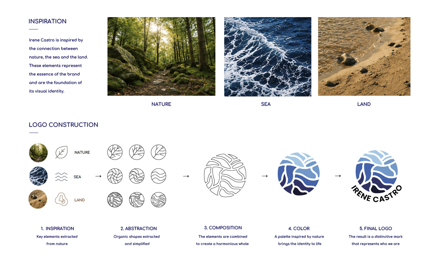 Irene Castro — Brand Inspiration & Logo Construction